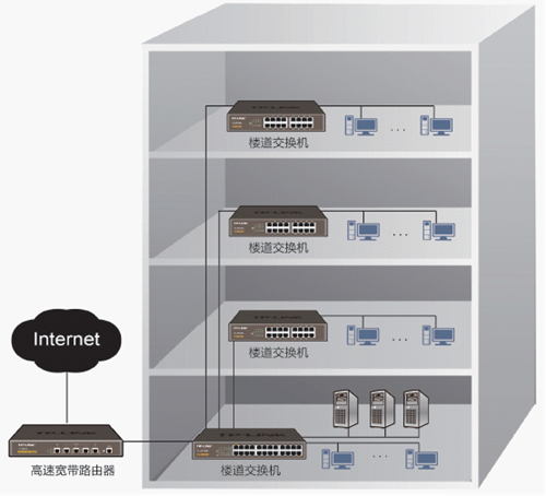 酒店無(wú)線網(wǎng)絡(luò)解決方案 酒店無(wú)線網(wǎng)絡(luò)解決方案