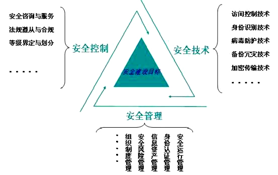 能源類解決方案
