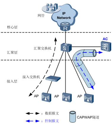華為AC6605控制器組網(wǎng)圖 華為AC6605控制器組網(wǎng)圖